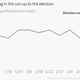 Image for article titled Chart: How Netanyahu’s sharp turn right won him the Israeli election